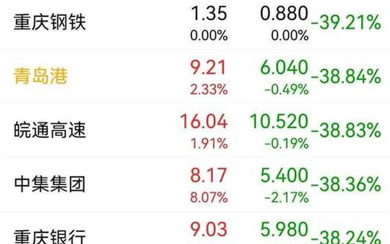 国庆节以后股票配资行情-第1张图片-金银屋