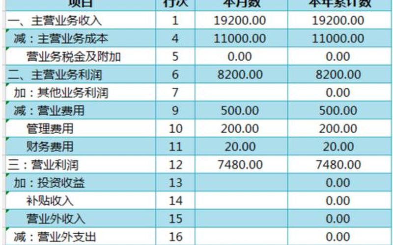 股票收益在利润表-第1张图片-金银屋 股票收益在利润表-第1张图片-金银屋