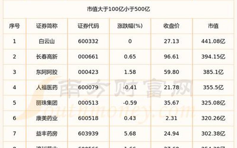 天目山药业股票配资代码是多少-第1张图片-金银屋