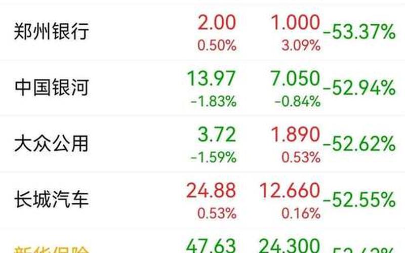 股票配资行情形容环境价格-第1张图片-金银屋
