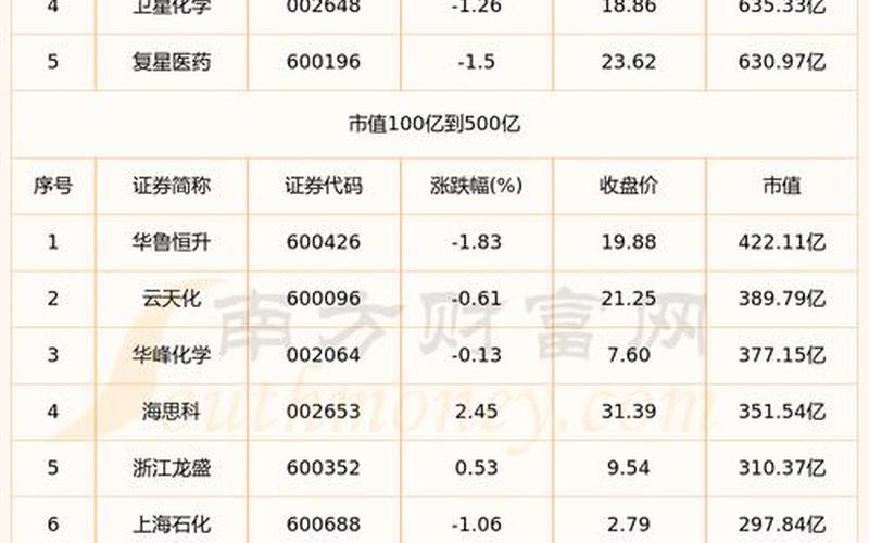 能源化工股票配资行情-第1张图片-金银屋 能源化工股票配资行情-第1张图片-金银屋