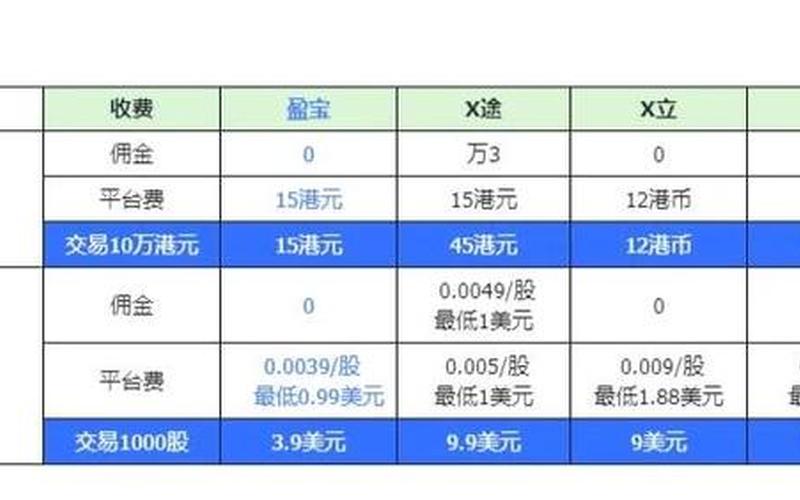 港股开户选券商 香港大陆居民开户的券商有哪些-第1张图片-金银屋 港股开户选券商 香港大陆居民开户的券商有哪些-第1张图片-金银屋