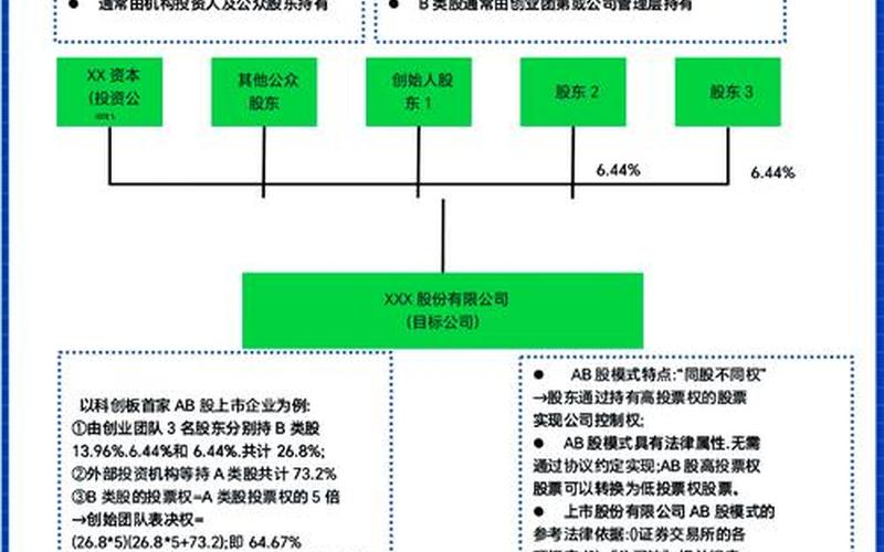 股票配资公司AB盘是什么意思？AB盘有哪些危害？-第1张图片-金银屋