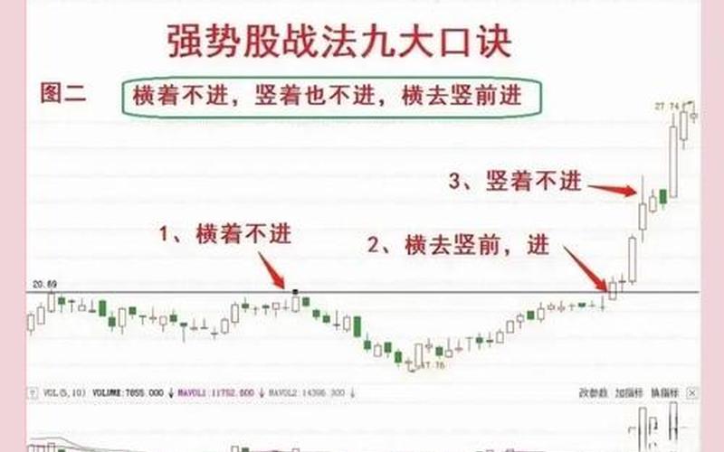炒股买卖顺口溜口诀-第1张图片-金银屋