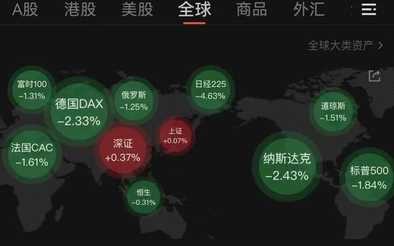 全球各国股市经济数据-第1张图片-金银屋