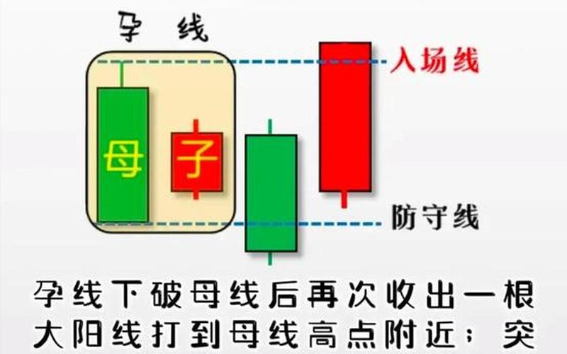 10分钟K线的短线交易-第1张图片-金银屋