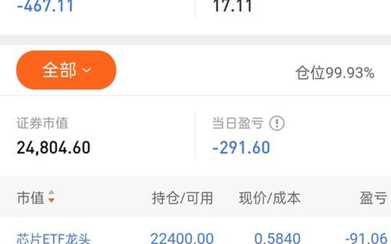 股票卖的比买的多-第1张图片-金银屋
