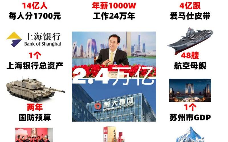 恒大的资产负债（恒大债务和资产）-第1张图片-金银屋