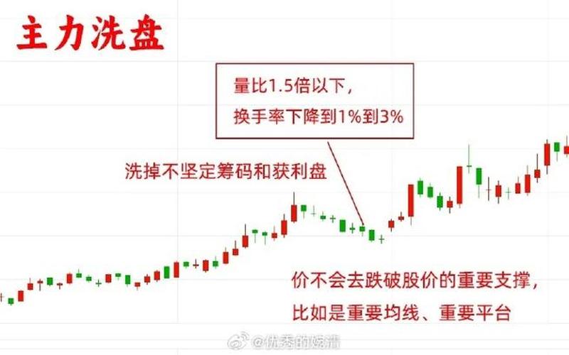 配资炒股配资中的现手和量-第1张图片-金银屋