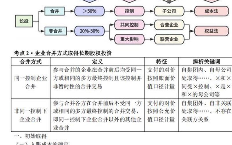 投资回报率和资本成本的关系-第1张图片-金银屋 投资回报率和资本成本的关系-第1张图片-金银屋