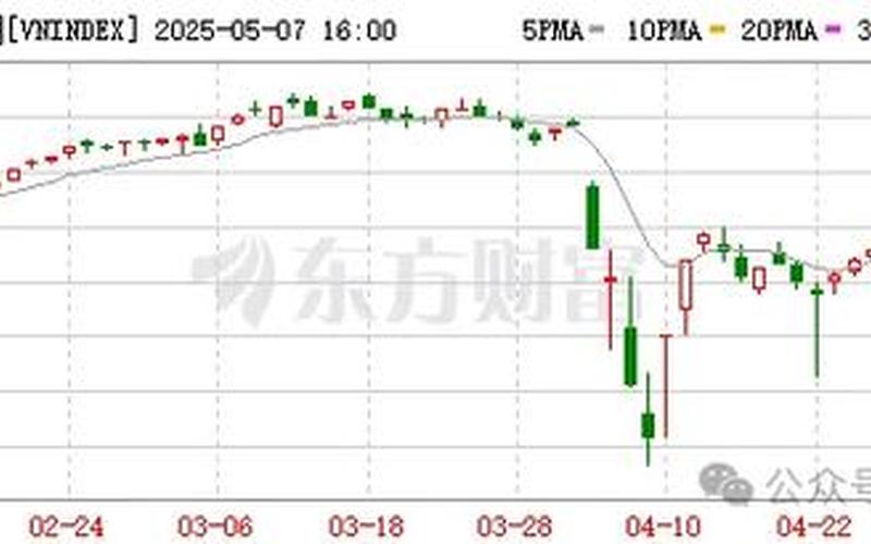 越南资本流出中国股市行情-第1张图片-金银屋 越南资本流出中国股市行情-第1张图片-金银屋