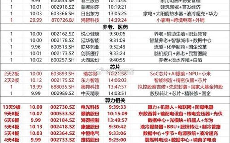 创业板股票配资名单一览表-第1张图片-金银屋