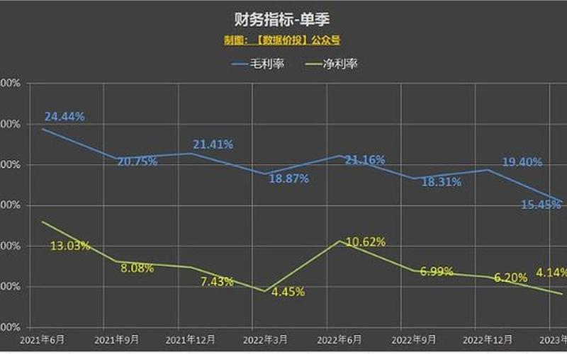 万科股票代码年度利润表-第1张图片-金银屋