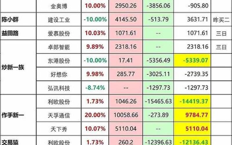 法雷奥股票价格-第1张图片-金银屋