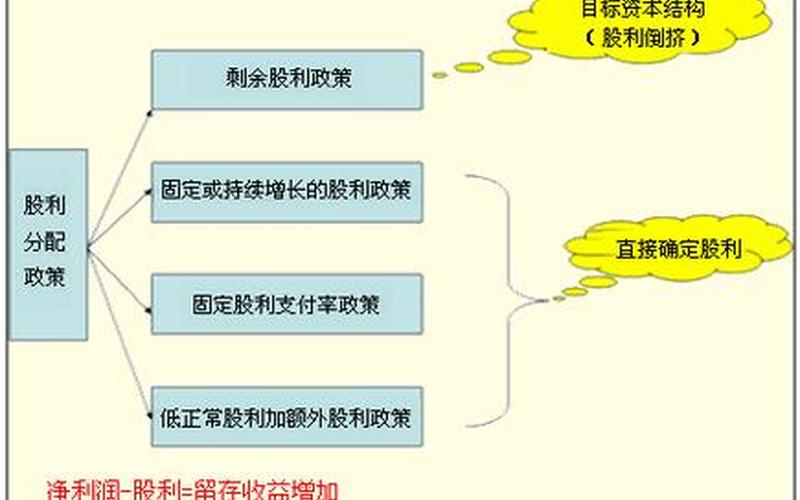 分配股票股利不影响(分配股票股利不影响利润)-第1张图片-金银屋 分配股票股利不影响(分配股票股利不影响利润)-第1张图片-金银屋