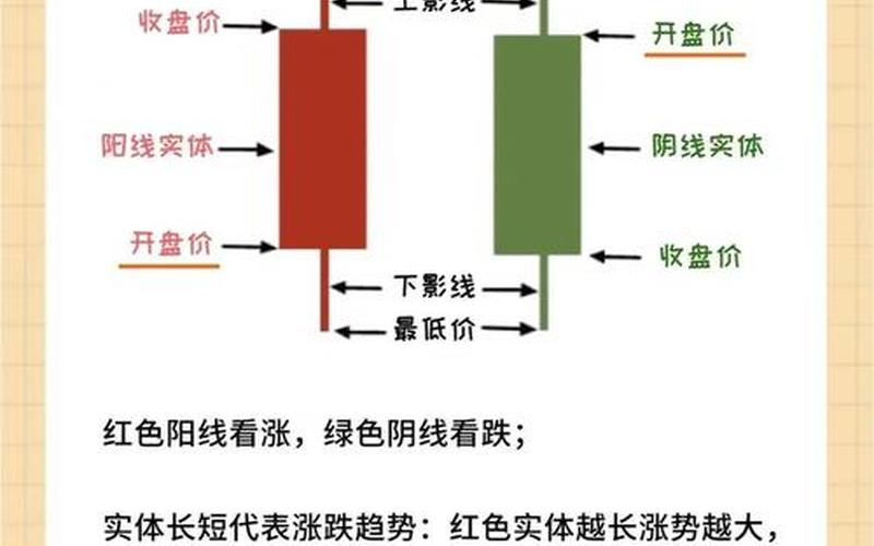 股市技术分析入门-第1张图片-金银屋