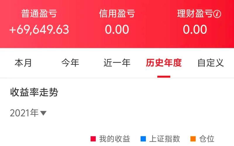 股票投资报告(普通人建议炒股吗)-第1张图片-金银屋 股票投资报告(普通人建议炒股吗)-第1张图片-金银屋
