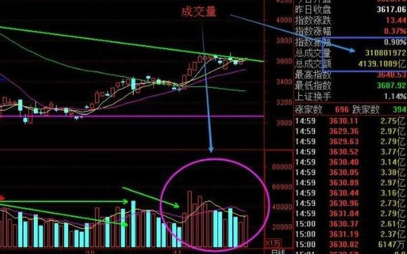 股票成交量红蓝柱-第1张图片-金银屋 股票成交量红蓝柱-第1张图片-金银屋