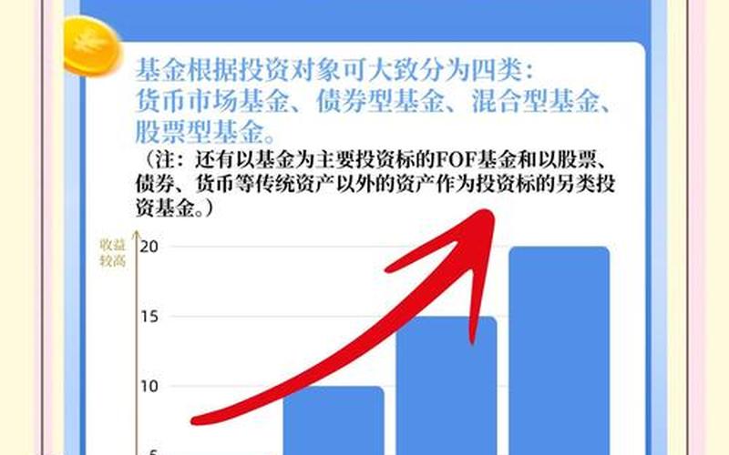 短债基金和长债基金的区别-第1张图片-金银屋