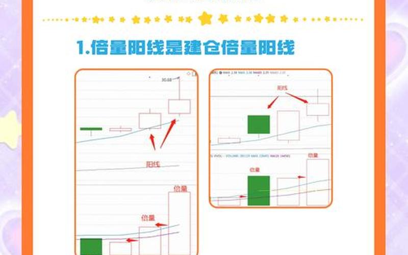 股票庄家建仓手法-第1张图片-金银屋