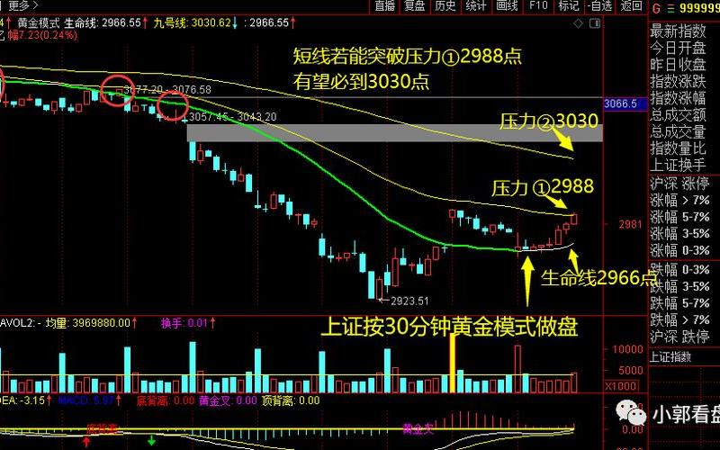 殷保华炒股均线-第1张图片-金银屋