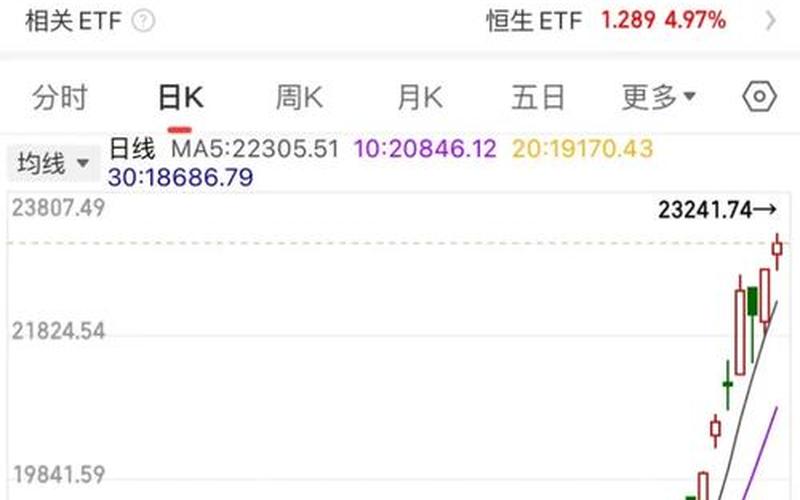 开通深港通买恒生指数 恒生指数今天走势-第1张图片-金银屋