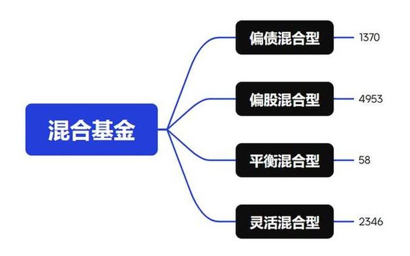 在开放基金中风险最低的是混合型基金-第1张图片-金银屋