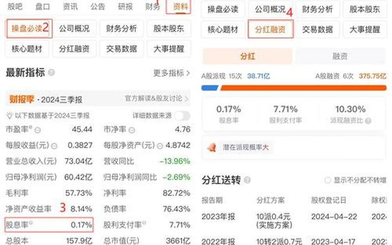 计算机通信低股息率，计算机通信低股息率高吗-第1张图片-金银屋