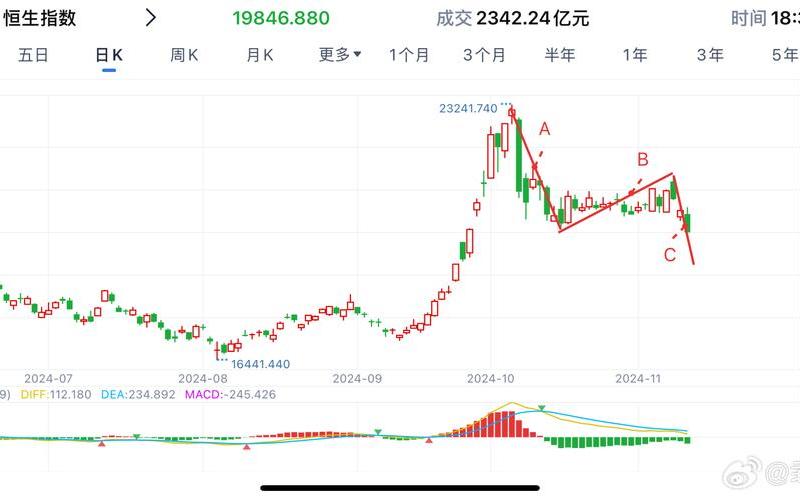 恒生指数的字母（恒生指数是什么意思）-第1张图片-金银屋