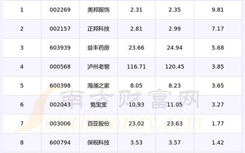 IPHONE5上市时间表(近期上市新股一览表)-第1张图片-金银屋 IPHONE5上市时间表(近期上市新股一览表)-第1张图片-金银屋