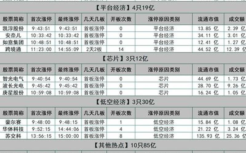 10月股票开盘时间-第1张图片-金银屋