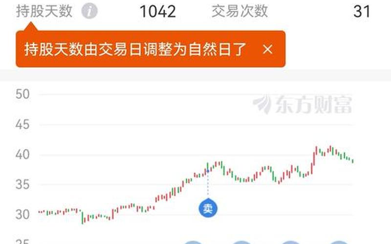 格力中国炒股配资行情-第1张图片-金银屋 格力中国炒股配资行情-第1张图片-金银屋