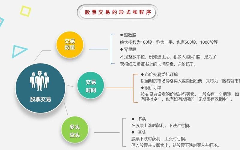 购买股票的基本流程-第1张图片-金银屋 购买股票的基本流程-第1张图片-金银屋