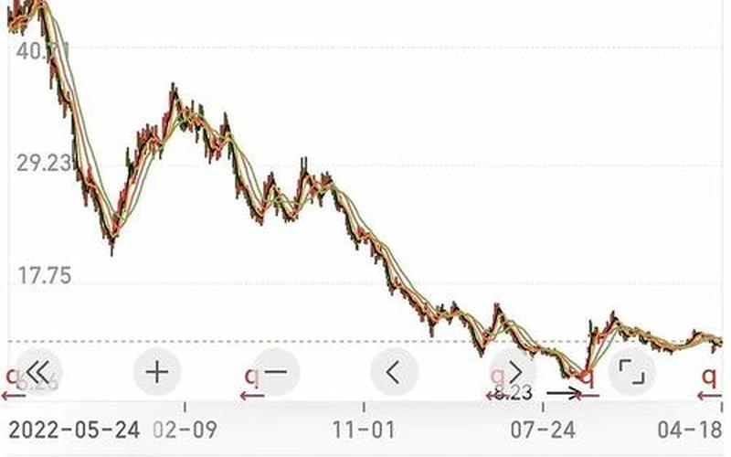 大盘股股息率排名,大盘排行榜-第1张图片-金银屋 大盘股股息率排名,大盘排行榜-第1张图片-金银屋