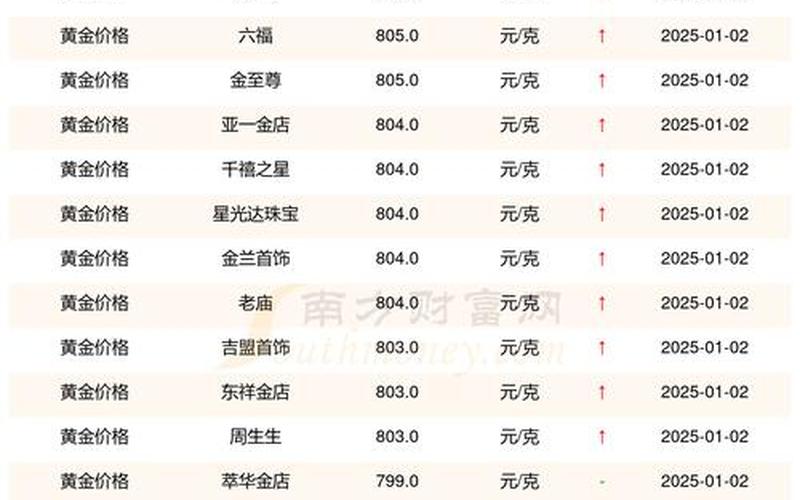 今日股票黄金价格-第1张图片-金银屋