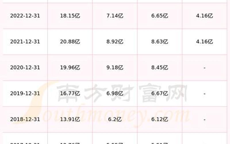 688739成大生物配资炒股配资-第1张图片-金银屋