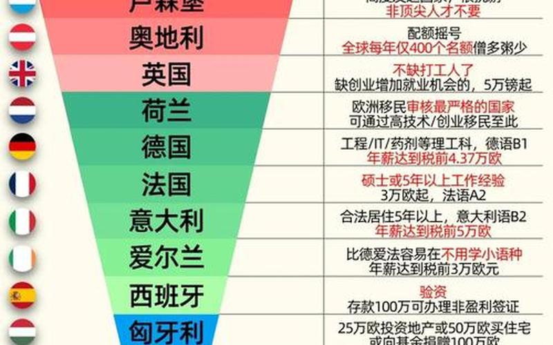 欧洲国债投资移民（欧洲债券是境外债券吗）-第1张图片-金银屋