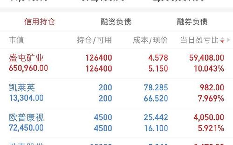 高收益的期货配资都有哪哪些-第1张图片-金银屋 高收益的期货配资都有哪哪些-第1张图片-金银屋