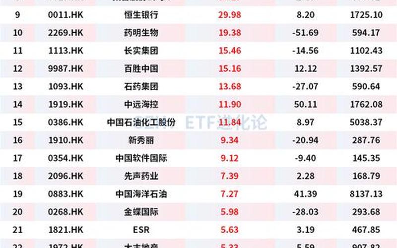 港股通交易股票范围不包括哪些-第1张图片-金银屋
