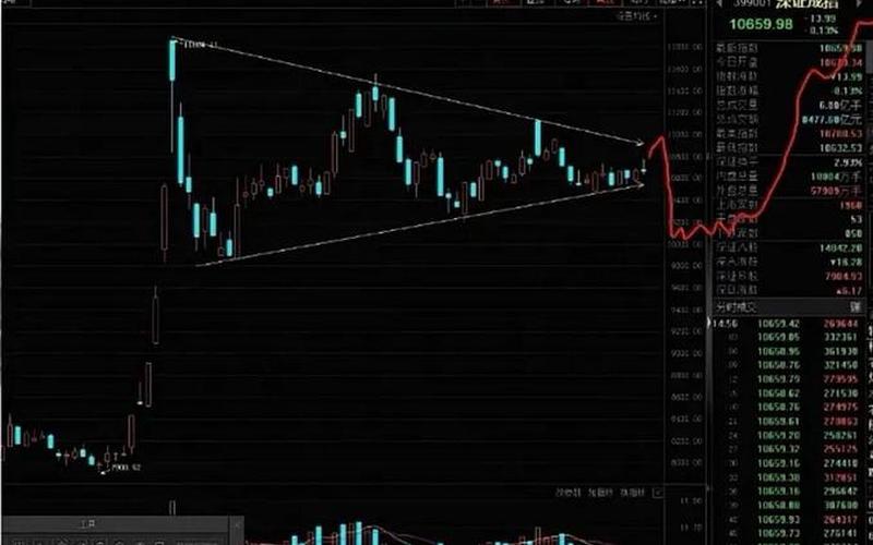 大三角小三角股市行情-第1张图片-金银屋 大三角小三角股市行情-第1张图片-金银屋