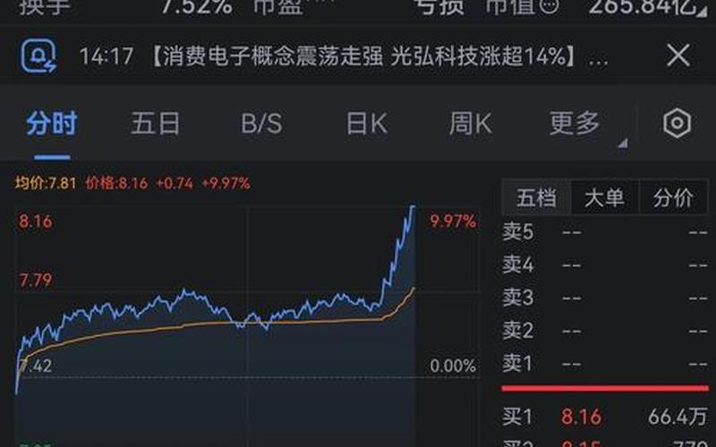 股市行情欧菲光-第1张图片-金银屋