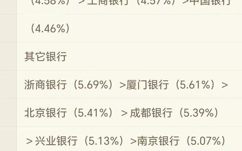 股息率高的深市银行，银行股息率怎么计算-第1张图片-金银屋