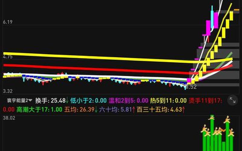 免费领牛股每日牛股推荐-第1张图片-金银屋