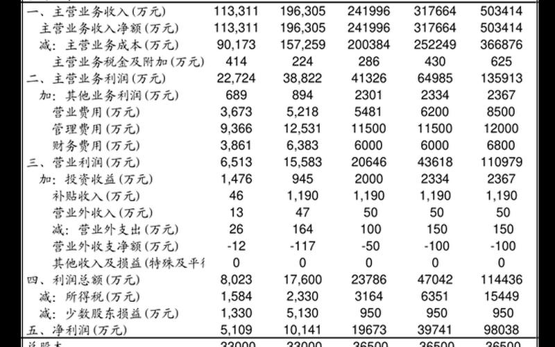 惠云钛业股市情况-第1张图片-金银屋 惠云钛业股市情况-第1张图片-金银屋