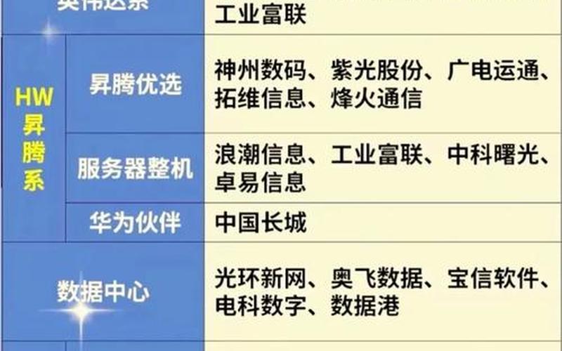 5G龙头股排名前十-第1张图片-金银屋
