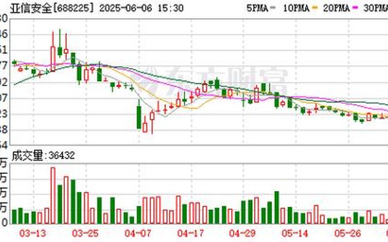 亚信安全股票发行价（文章）-第1张图片-金银屋