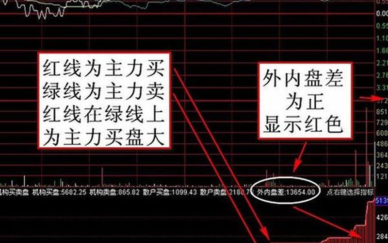 股票内盘和外盘的意思-第1张图片-金银屋