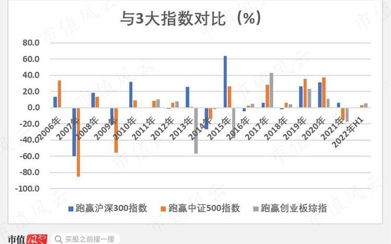 沪深300盈利收益率-第1张图片-金银屋