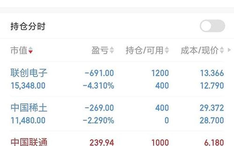 普通上班族适合炒股配资吗？-第1张图片-金银屋