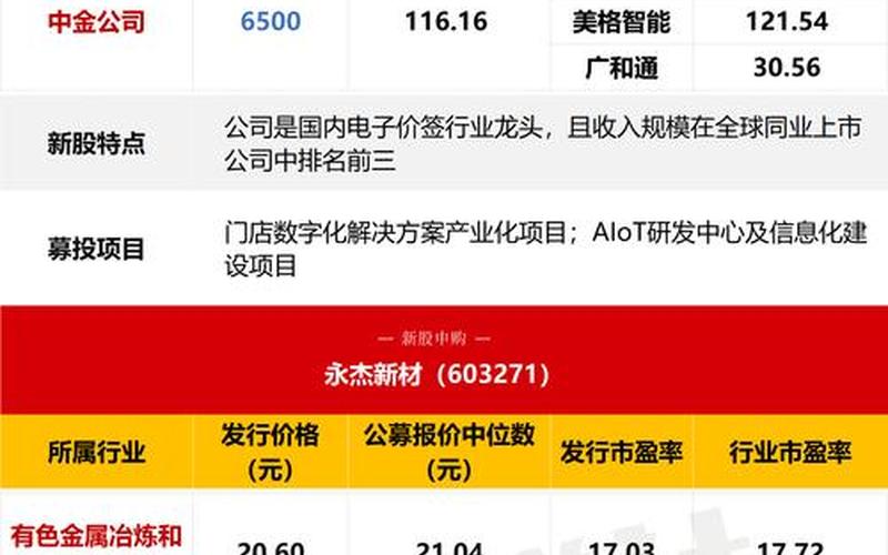 15号新股申购一览表-第1张图片-金银屋 15号新股申购一览表-第1张图片-金银屋